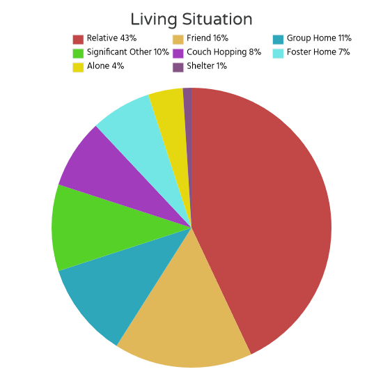 chart10