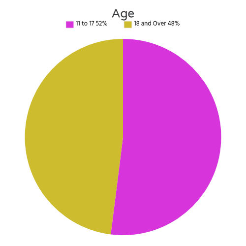chart11