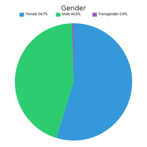 chart12