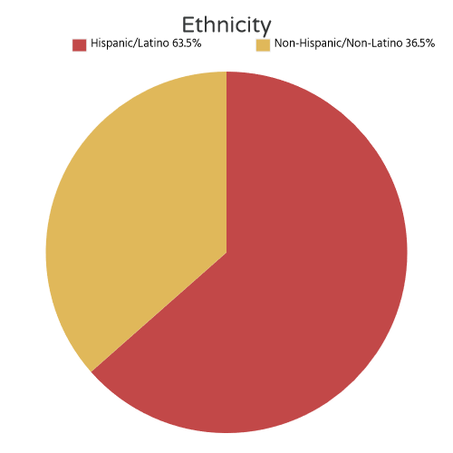 chart7