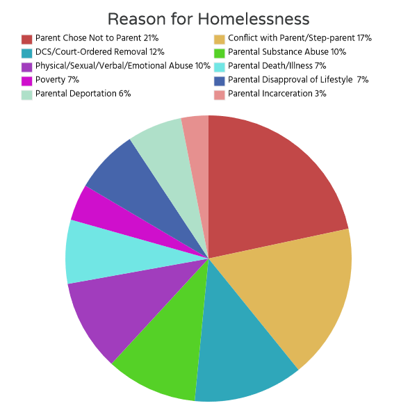 chart9